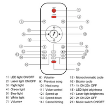 Load image into Gallery viewer, Remote Control Wave Projector