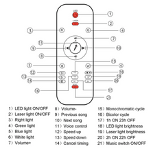 Load image into Gallery viewer, Remote Control Wave Projector

